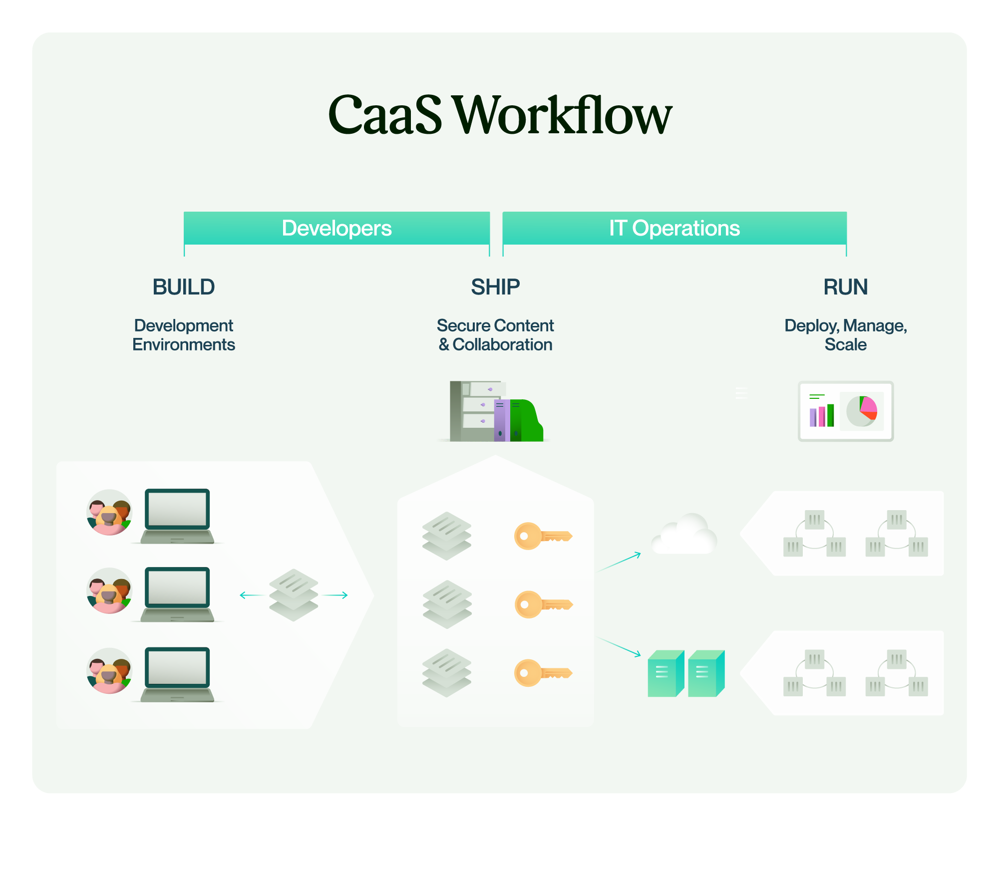 What Is CaaS In Cloud Computing?