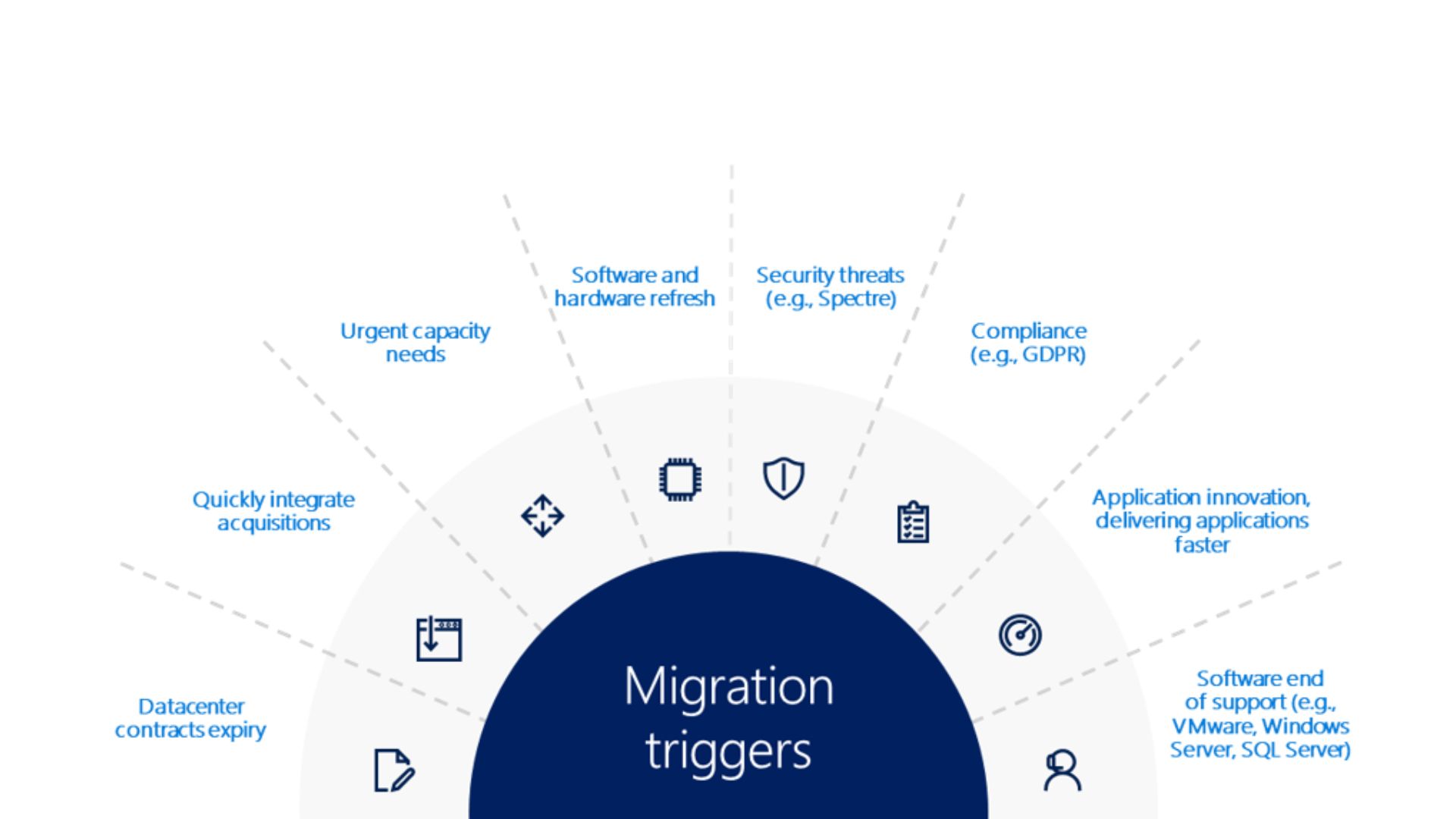 Top 5 objections when you want to Move your ERP to the cloud