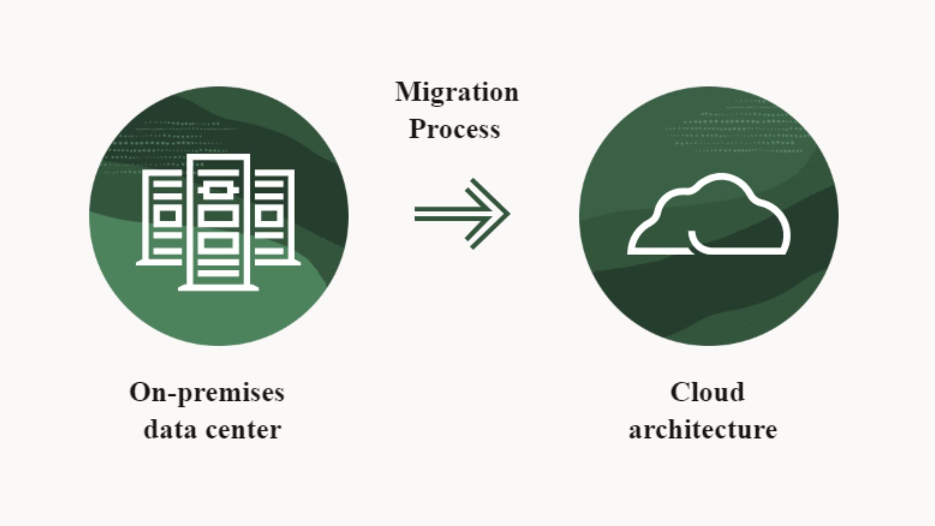 Process Of Cloud Migration